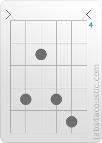 Diagramme de l'accord Em7 (x,7,5,7,8,x)